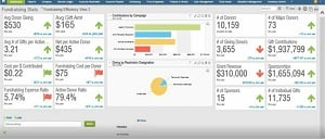 Not-for-Profit Fund Efficiency Dashboard